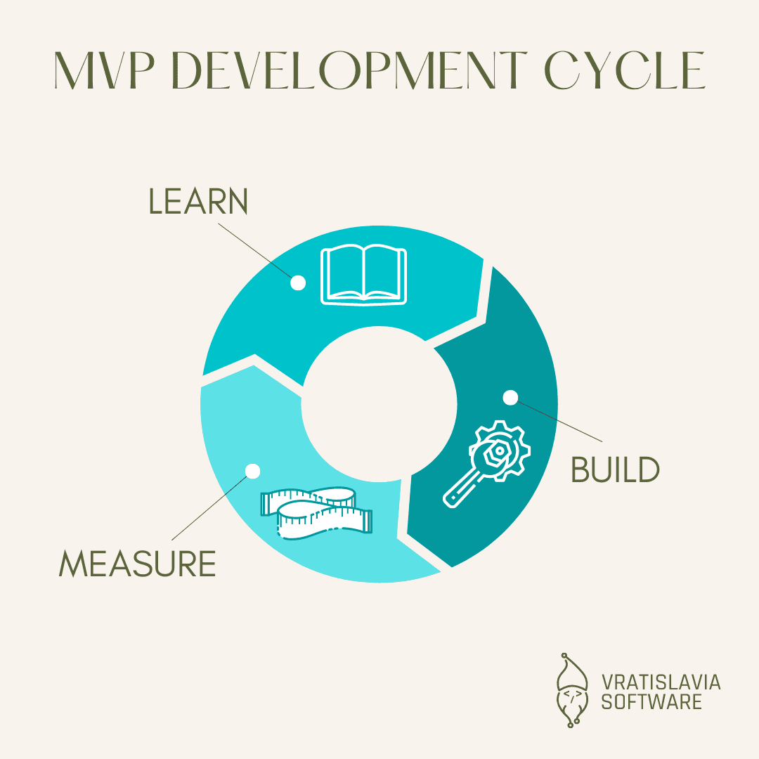 MVP development technique.