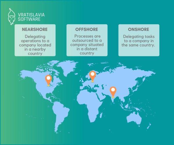 Differences between nearshore, offshore and onshore outsourcing.